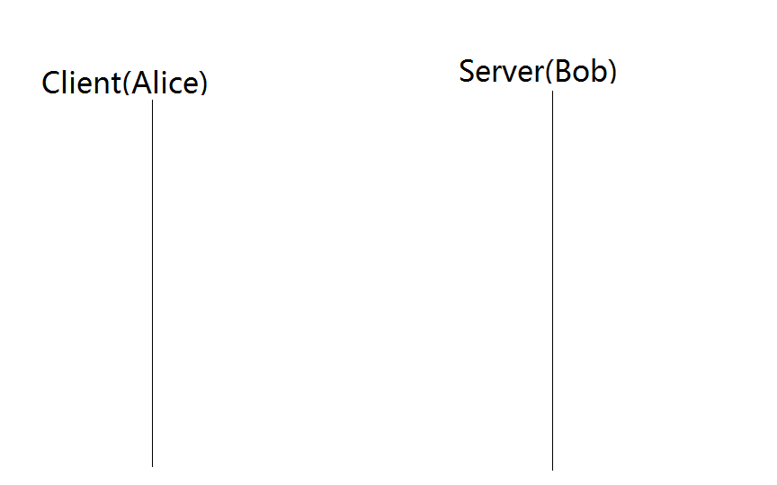 Three-way-handshake-example